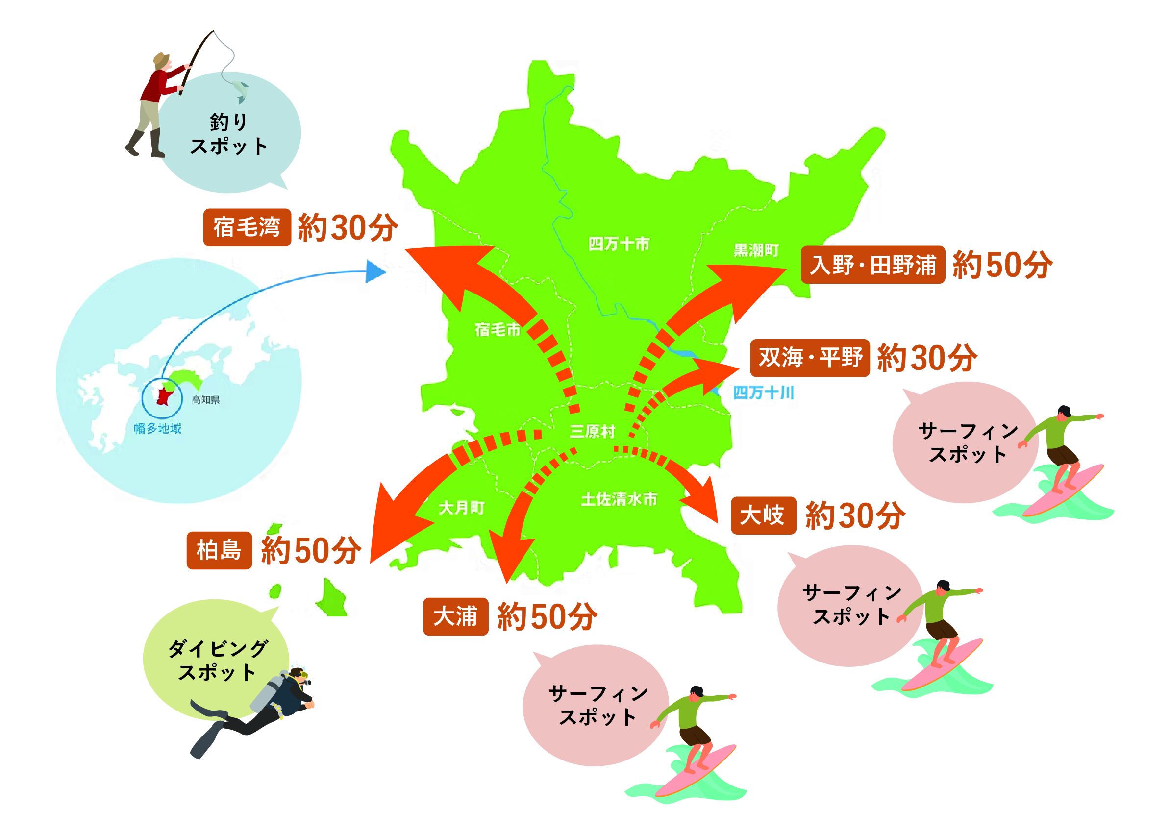 三原村から海までこんなに近い！